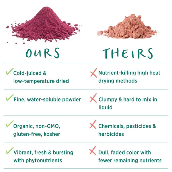 Botanica | Βιολογικός Χυμός Παντζαριού σε Σκόνη 20:1 | 110gr